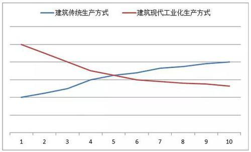 建筑业转型已成定局！新政策、新市场、新技术、新机遇！ BIM视界 第3张