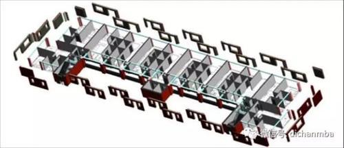 〝BIM+装配式〞，这才是地产企业未来的研发优势! BIM视界 第11张