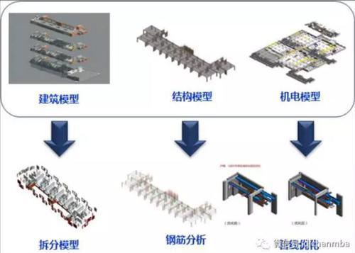 〝BIM+装配式〞，这才是地产企业未来的研发优势! BIM视界 第12张