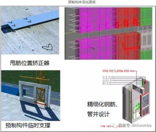 〝BIM+装配式〞，这才是地产企业未来的研发优势! BIM视界 第13张