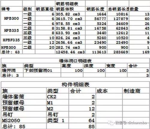 〝BIM+装配式〞，这才是地产企业未来的研发优势! BIM视界 第15张