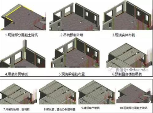 〝BIM+装配式〞，这才是地产企业未来的研发优势! BIM视界 第19张