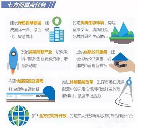 与深圳、上海浦东比肩的雄安新区,到底有何玄机? BIM视界 第7张-BIM建筑网 与深圳、上海浦东比肩的雄安新区,到底有何玄机? BIM视界 第7张