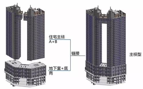 BIM解决了设计师的哪些痛点? BIM视界 第14张-BIM建筑网 BIM解决了设计师的哪些痛点? BIM视界 第14张