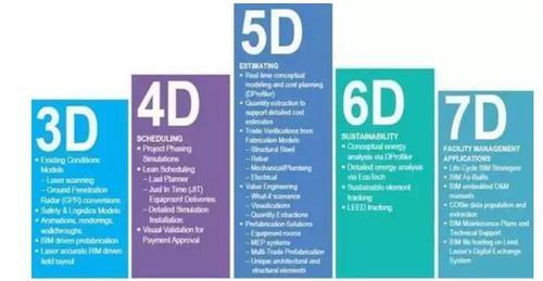 BIM还用不惯？你一定不可错过的BIM核心价值的10大要点！ BIM视界 第3张