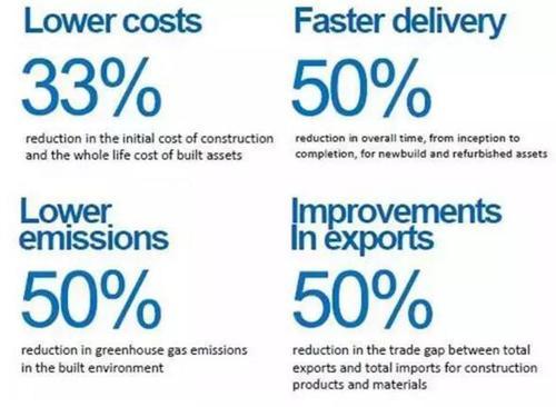 BIM还用不惯？你一定不可错过的BIM核心价值的10大要点！ BIM视界 第5张