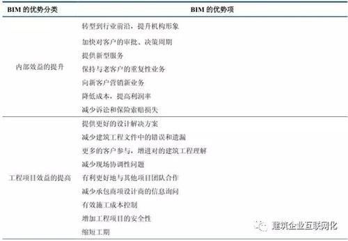 几张图告诉你，未来五年中国建筑行业信息化的发展趋势 BIM视界 第4张