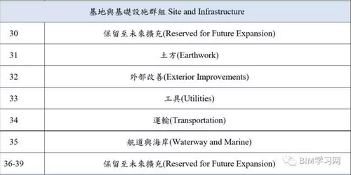 BIM工具不断进化，数据才是本质 BIM视界 第14张