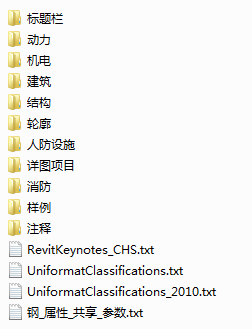 Revit族库下载，安装REVIT，没有族库、样板等文件，如何解决？提供离线族库样板下载，以Revit2016为例