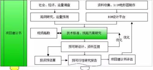 一文看完设计企业BIM应用流程与N种常用软件 BIM视界 第2张