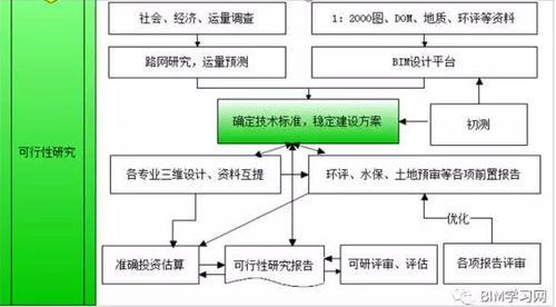 一文看完设计企业BIM应用流程与N种常用软件 BIM视界 第3张
