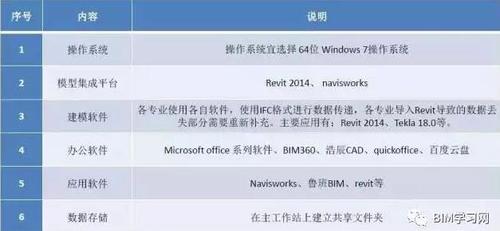 深圳阿里巴巴总部BIM技术应用全过程解析 BIM案例 第2张
