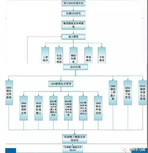 深圳阿里巴巴总部BIM技术应用全过程解析 BIM案例 第3张