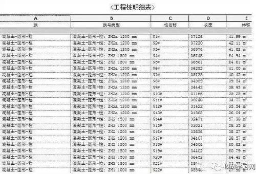 深圳阿里巴巴总部BIM技术应用全过程解析 BIM案例 第4张