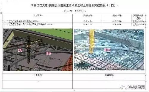 深圳阿里巴巴总部BIM技术应用全过程解析 BIM案例 第9张