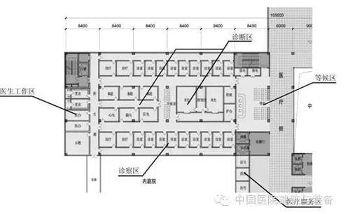 BIM在医院建设策划与设计阶段都能做什么? BIM视界 第3张-BIM建筑网 BIM在医院建设策划与设计阶段都能做什么? BIM视界 第3张
