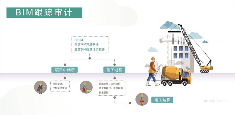 品茗股份：场景化应用是BIM应用价值落地的最佳途径 会员投稿 第4张