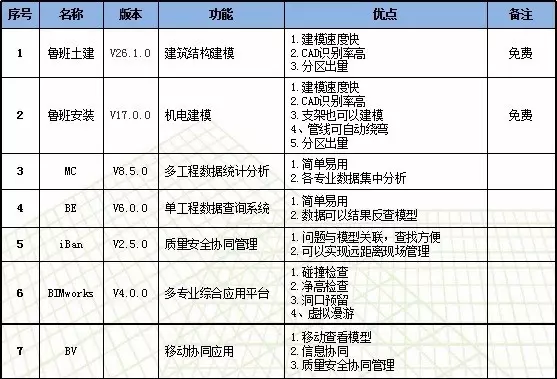【BIM项目】看BIM应用大赛中的获奖项目有哪些技术成果？ BIM视界 第3张