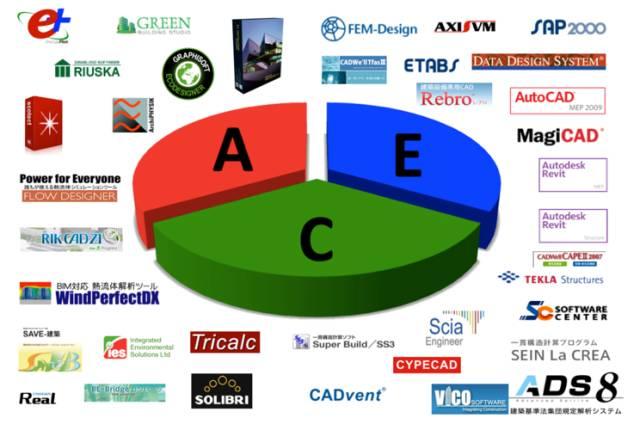 ​【BIM企业】Dream BIM Software ——ARCHICAD or Revit应用对比 BIM视界 第8张