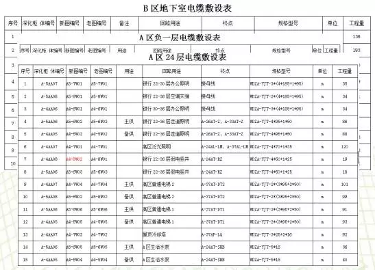 【BIM项目】看BIM应用大赛中的获奖项目有哪些技术成果？ BIM视界 第16张