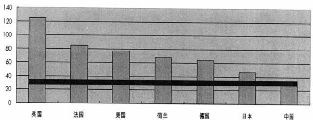 【BIM技术】BIM与SI住宅 BIM视界 第1张