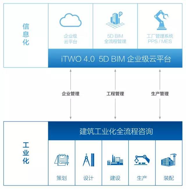 【BIM国际新闻】BIM+云技术+装配式 看看德国人是怎么做到的 BIM视界 第1张