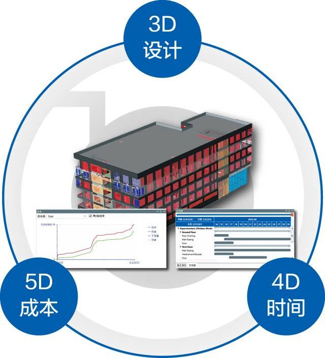 【BIM国际新闻】BIM+云技术+装配式 看看德国人是怎么做到的 BIM视界 第2张