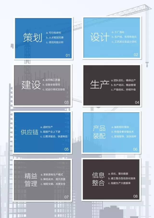 【BIM国际新闻】BIM+云技术+装配式 看看德国人是怎么做到的 BIM视界 第8张