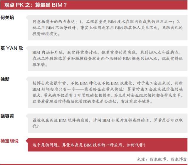 【BIM新闻】BIM 初期阶段的是与非 BIM视界 第1张