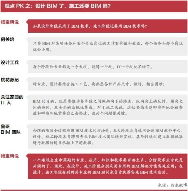 【BIM新闻】BIM 初期阶段的是与非 BIM视界 第5张