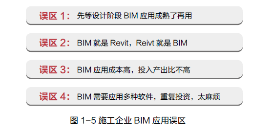 【BIM新闻】BIM 初期阶段的是与非 BIM视界 第6张
