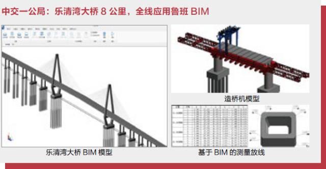 【BIM新闻】BIM 初期阶段的是与非 BIM视界 第7张