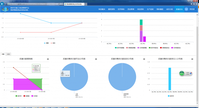 【商业综合体BIM】万达项目BIM应用之西铁营国际商业科研综合楼项目 BIM视界 第9张