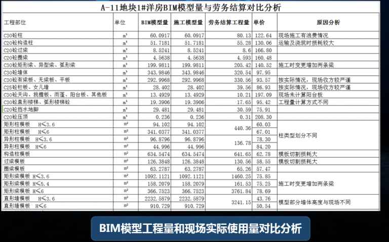 【商业综合体】万达项目BIM应用之成都万达城项目 BIM案例 第8张