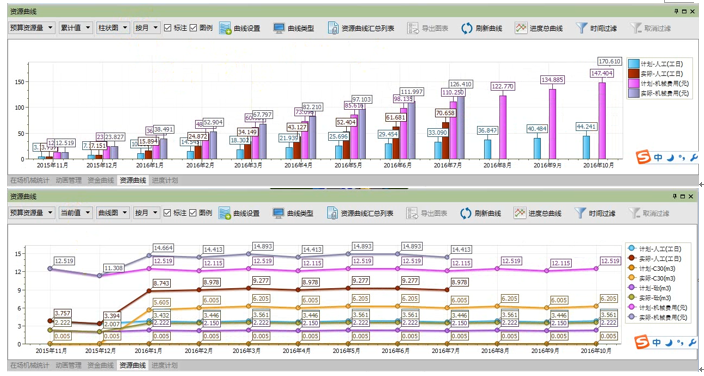 【商业综合体】万达项目BIM应用之成都万达城项目 BIM案例 第10张