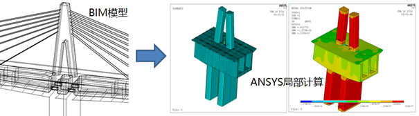 什么样的工程能入围BIM创新杯？4个经典案例剖析告诉你