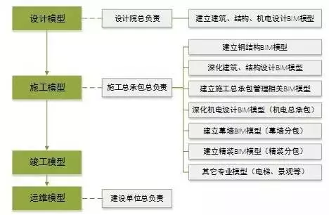【BIM新闻】中国尊创23项中国和世界之最，BIM功不可没！ BIM视界 第6张