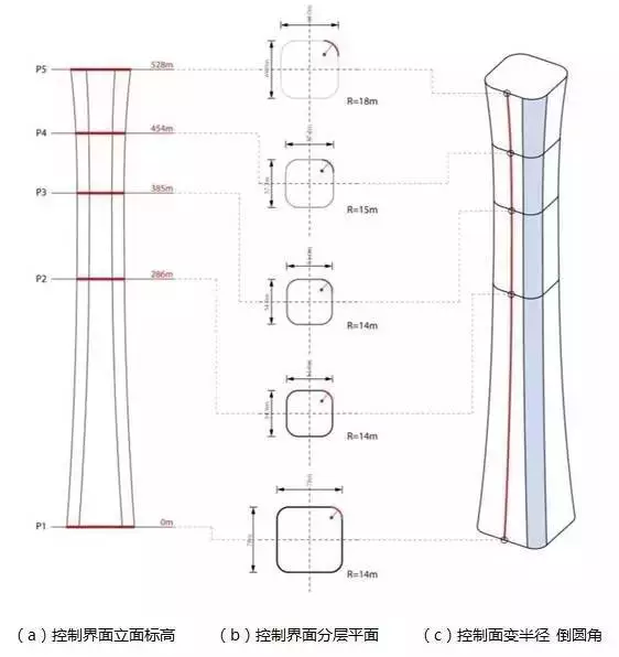 【BIM新闻】中国尊创23项中国和世界之最，BIM功不可没！ BIM视界 第10张