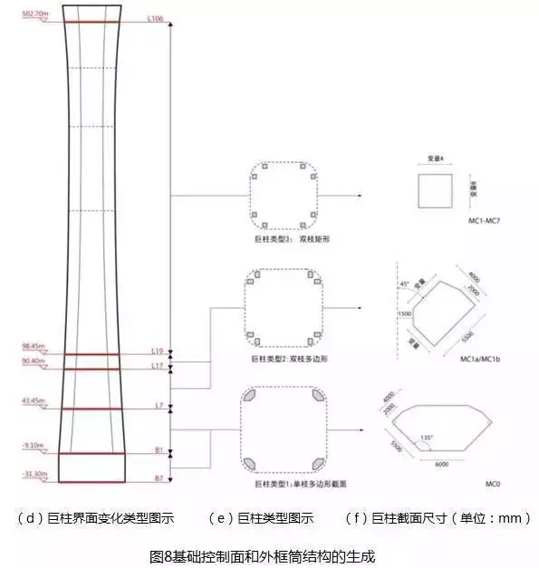 【BIM新闻】中国尊创23项中国和世界之最，BIM功不可没！ BIM视界 第11张