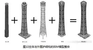 【BIM新闻】中国尊创23项中国和世界之最，BIM功不可没！ BIM视界 第13张