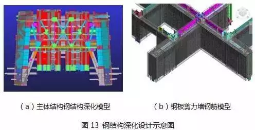 【BIM新闻】中国尊创23项中国和世界之最，BIM功不可没！ BIM视界 第17张