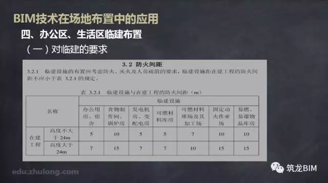 【BIM技术】BIM技术在场地布置中的应用 BIM视界 第15张