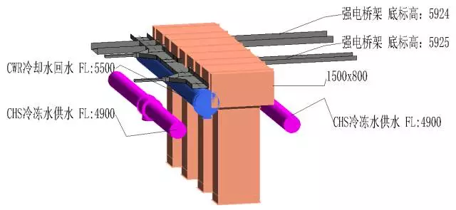 【BIM优化】应用BIM优化，机电工程能规避哪些问题？ BIM视界 第12张