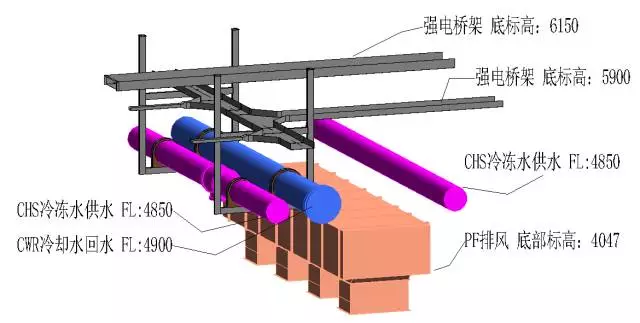 【BIM优化】应用BIM优化，机电工程能规避哪些问题？ BIM视界 第14张