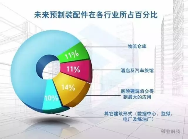 【装配式BIM】中国为何一心想学德国PC装配式建筑产业链？详解“建筑界最黑科技”前世 ... BIM视界 第2张