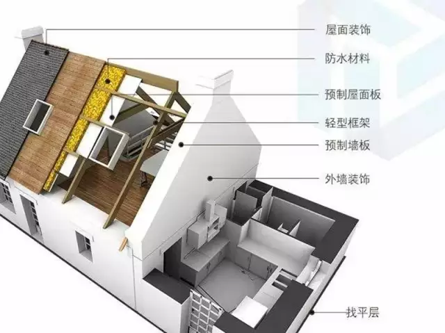 【装配式BIM】中国为何一心想学德国PC装配式建筑产业链？详解“建筑界最黑科技”前世 ... BIM视界 第3张