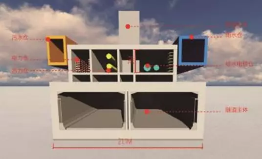 【BIM应用】城市轨道交通工程BIM研究及应用 BIM视界 第2张