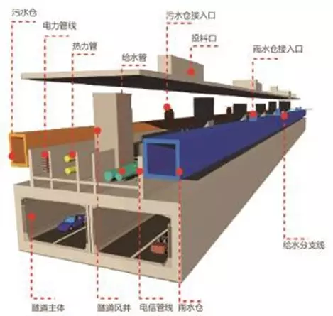 【BIM应用】城市轨道交通工程BIM研究及应用 BIM视界 第3张