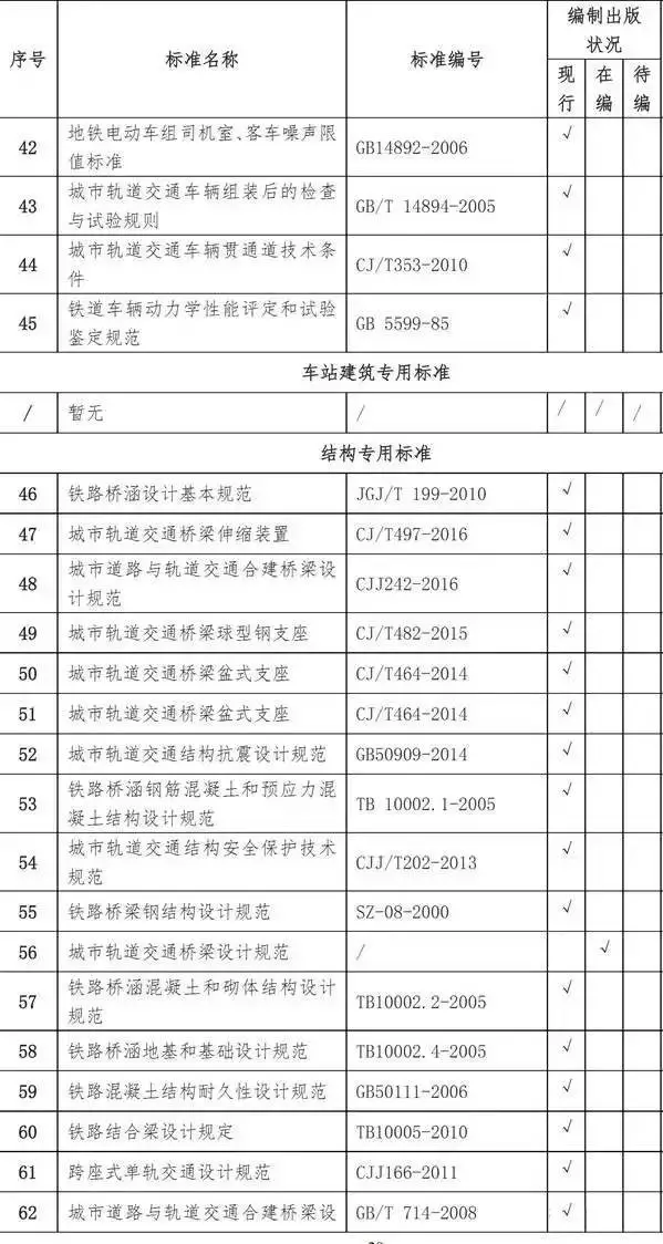 【BIM新闻】城市轨道交通工程标准清单一览 BIM视界 第3张
