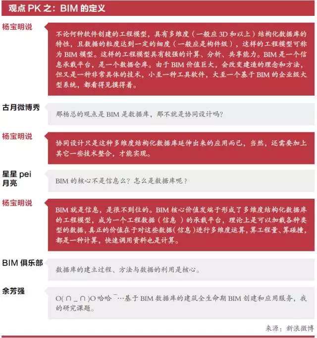 《BIM改变建筑业》 | BIM的价值、争议与方向 BIM视界 第2张